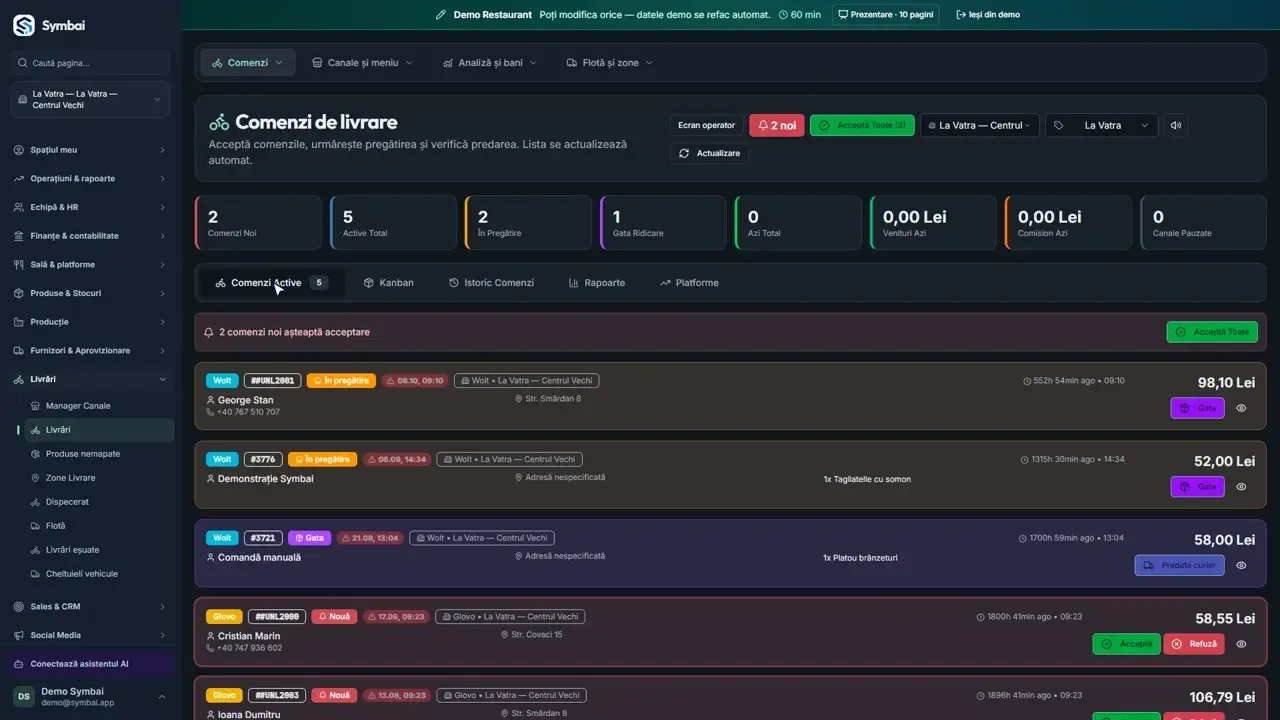 Kanban, istoric și rapoarte