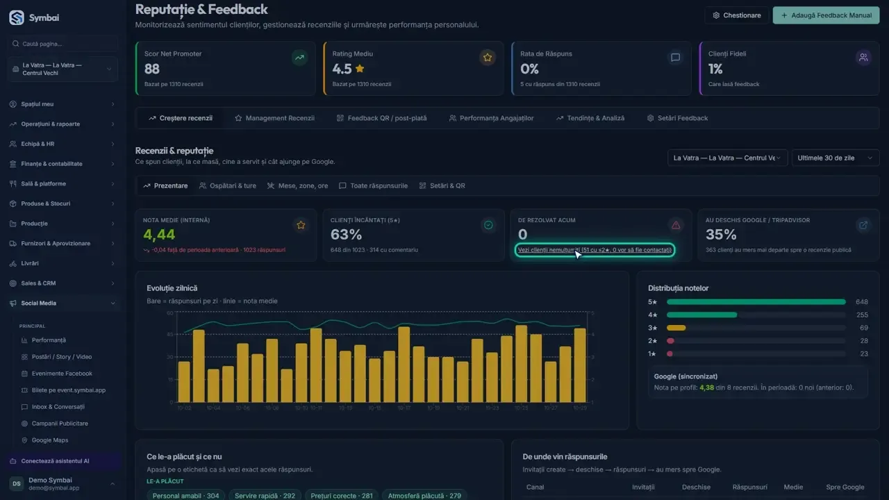 Clienții nemulțumiți